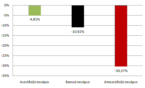 Μεταβολή στην απασχόληση κομμωτών και αισθητικών το 2020 σε σχέση με το 2012