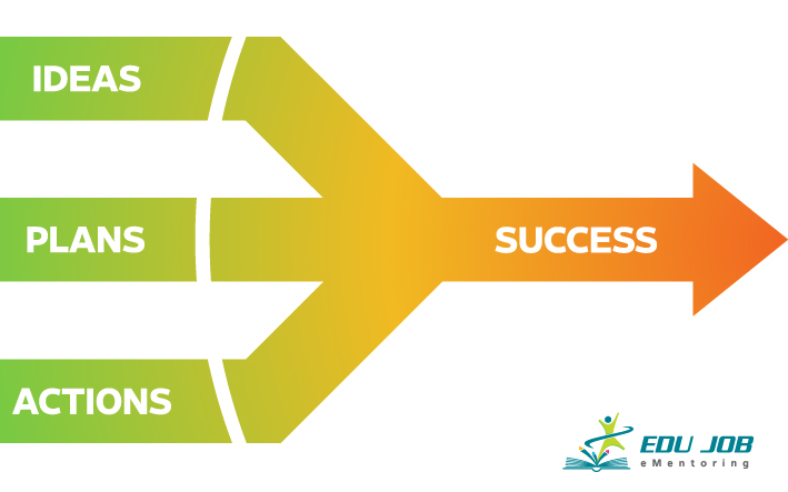 «Τα 6 Καπέλα Σκέψης»: Μια Άσκηση για την Ανάπτυξη της Δημιουργικότητας στον Εργασιακό Χώρο 