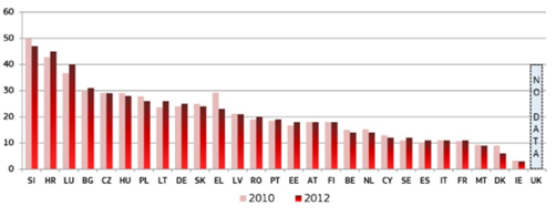 Αριθμός δικαστών (ανά 100.000 κατοίκους)