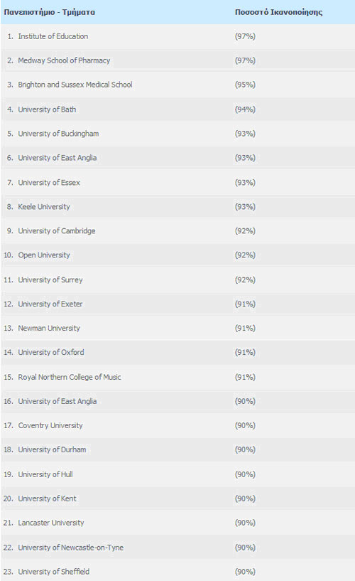 Κατάταξη πανεπιστημίων